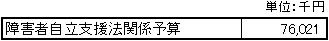 障害者自立支援法関係予算