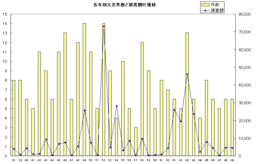 �e�N�ʉ΍Ќ����Ƒ��Q�z�̐���