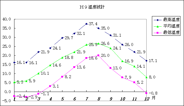 ChartObject �g�X���x���v