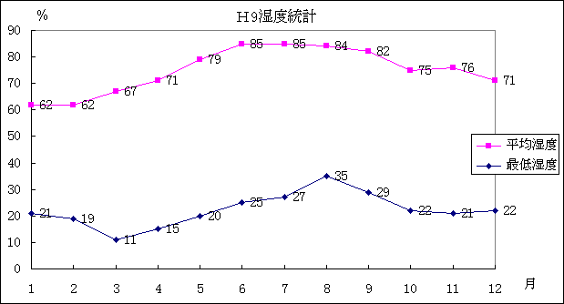 ChartObject �g9���x���v