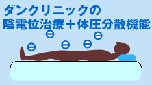 �A�d�ʎ���+�̈����U�@�\