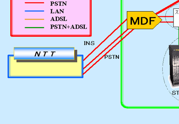 ADSL on CATVの概略図(1)