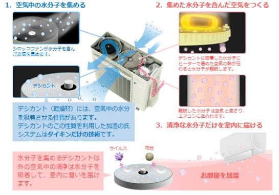 ダイキン　うるるとさらら　うるさら　加湿ホース　加湿　エアコン工事 コンセント 三重県 津市 赤塚空調 エアコン取付　エアコン取外し　エアコン移設　エアコン引越し 家庭用エアコン　業務用エアコン