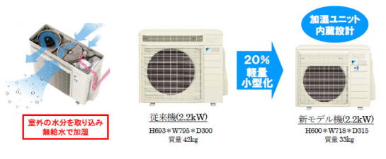 ダイキン　うるるとさらら　うるさら　加湿ホース　加湿　エアコン工事 コンセント 三重県 津市 赤塚空調 エアコン取付　エアコン取外し　エアコン移設　エアコン引越し 家庭用エアコン　業務用エアコン